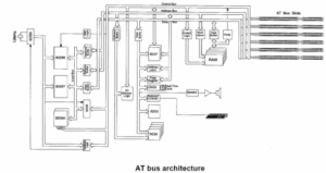 ملحقات الحاسب الآلي (Computer Peripherals)